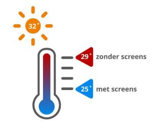 Zonwering airco koeling binnen