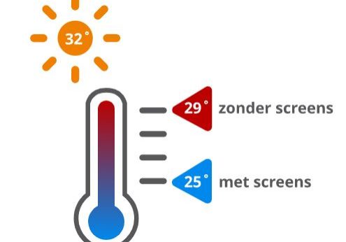 Zonwering airco koeling binnen Zonwering airco koeling binnen